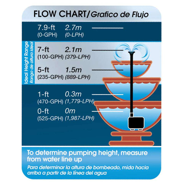 500-GPH Fountain Pump